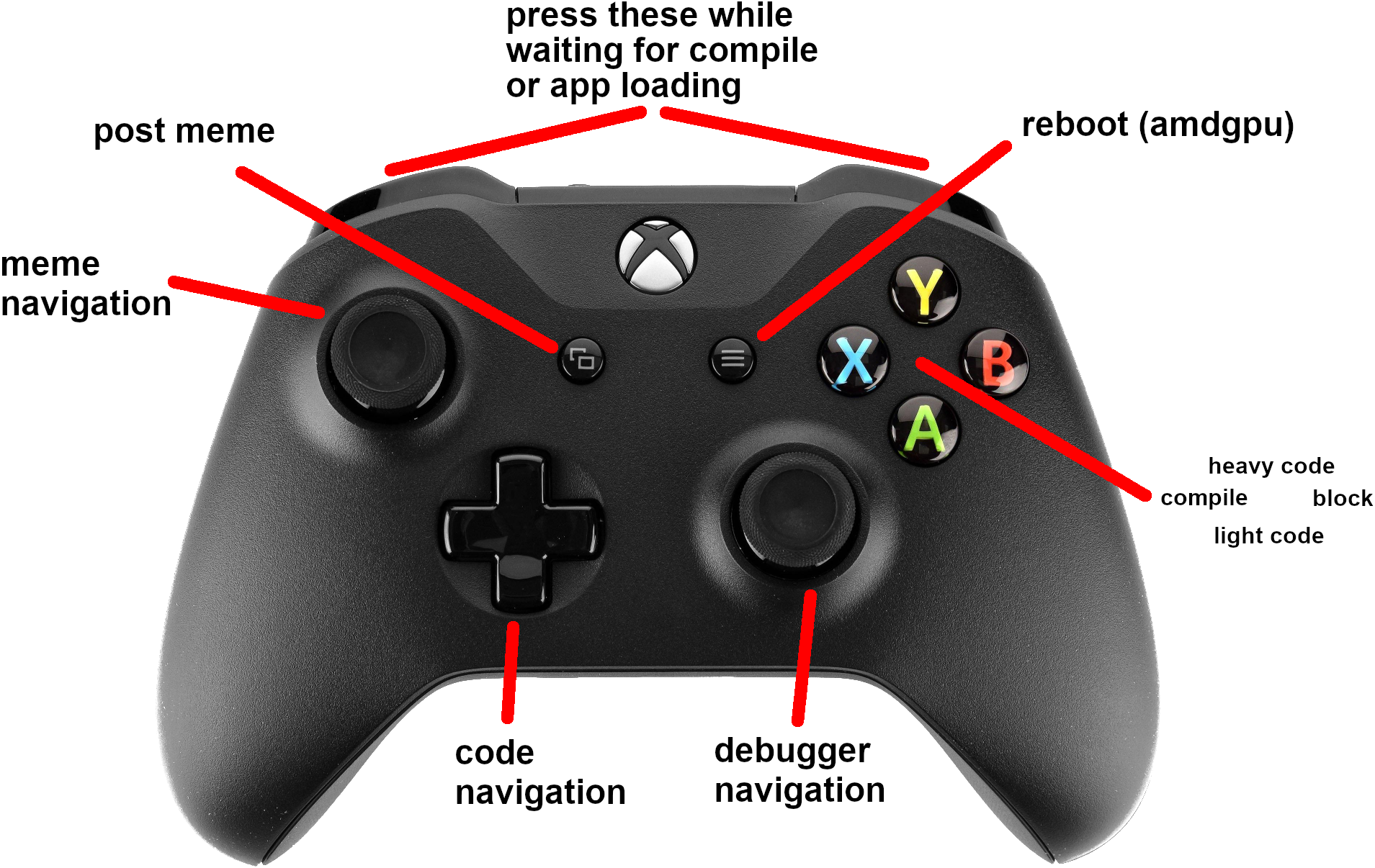 code-controller.png