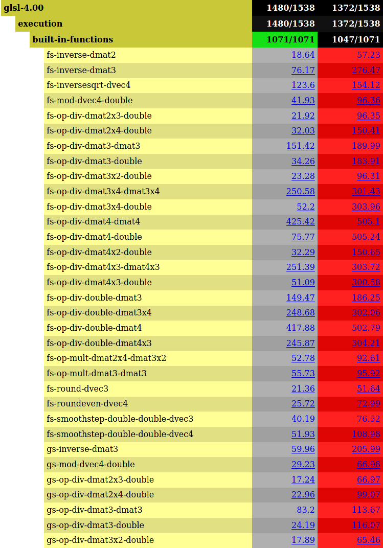 piglit-fp64-bench.png